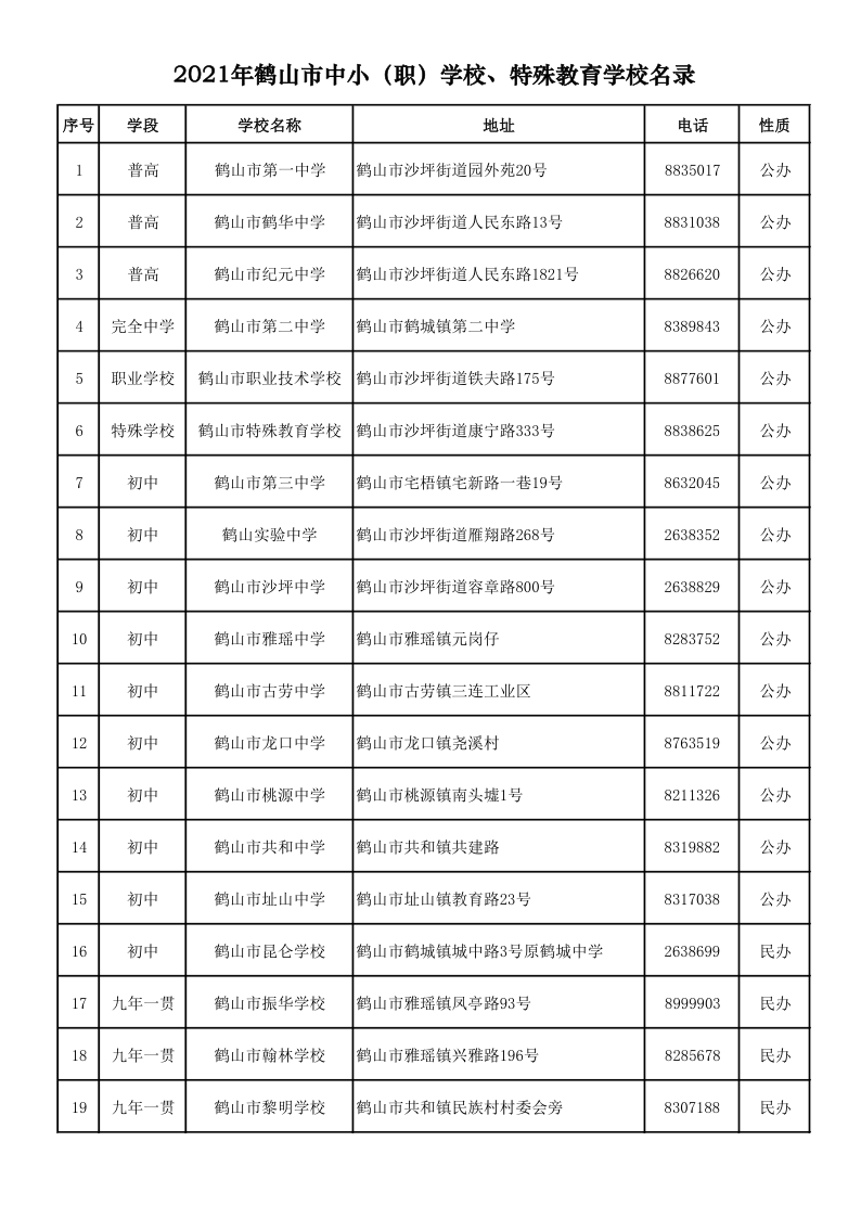 2021.9.6  2021年鶴山市中?。殻W(xué)校、特殊教育學(xué)校名錄_1.png