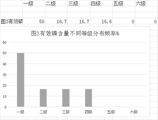 審查表(鶴山市2023年度耕地質(zhì)量監(jiān)測(cè)簡(jiǎn)報(bào))1015.png