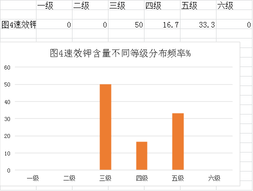 審查表(鶴山市2023年度耕地質(zhì)量監(jiān)測(cè)簡(jiǎn)報(bào))1264.png