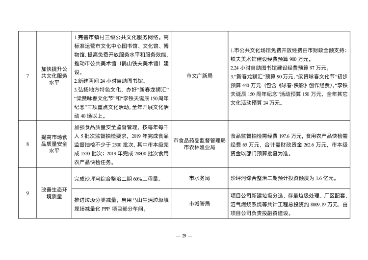 已處理1549847613877政府工作報(bào)告（上網(wǎng)稿最終）_29.jpg